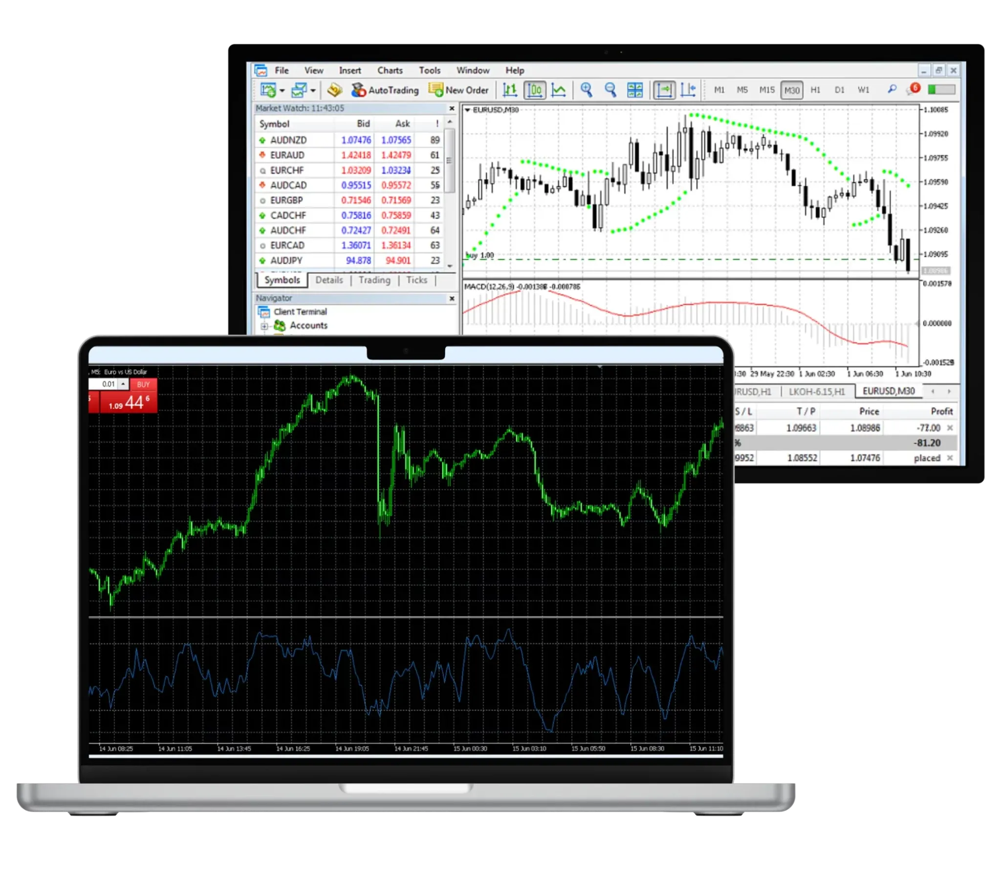 กระบวนการซื้อขายใน Exness MetaTrader 4