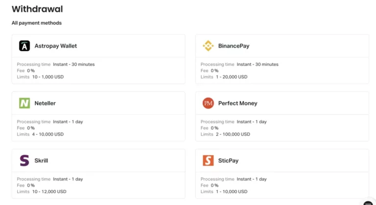 Limits and Fees for Exness Withdrawals