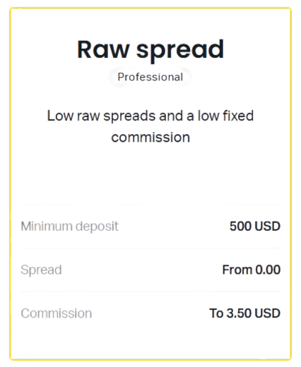 Exness Raw Spread