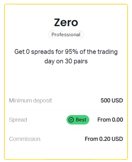 Exness Zero