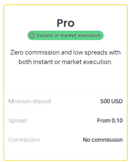 Exness Pro