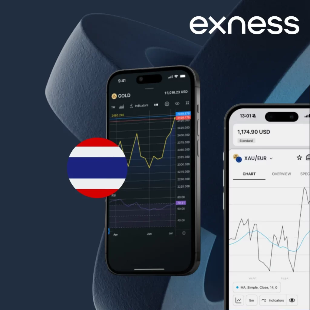 การลงทะเบียน Exness - เปิดบัญชีซื้อขาย