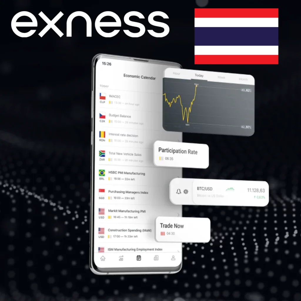 คู่มือแบบทีละขั้นตอน: การตั้งค่าการคัดลอกการเทรดของ Exness