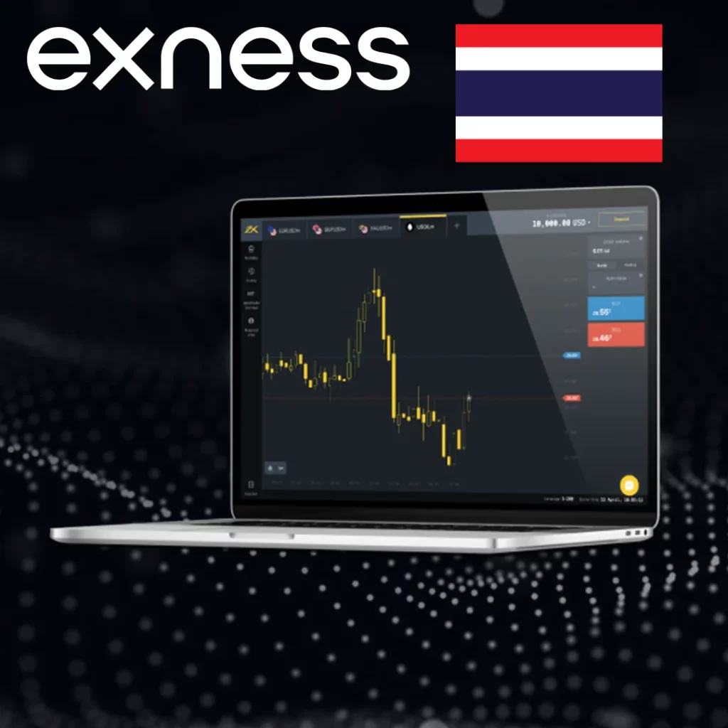 Exness VPS Hosting ทำงานอย่างไร?