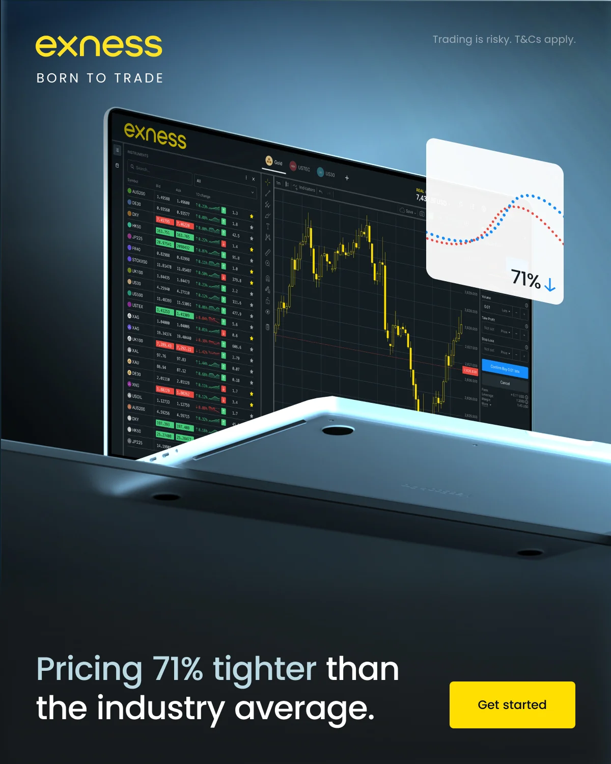 Exness Trading Platforms