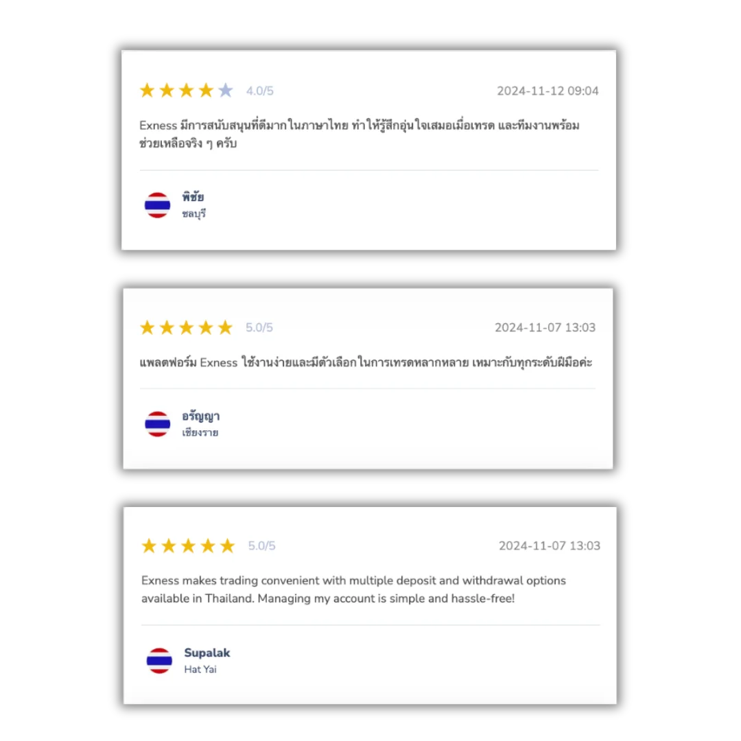 reviews Exness