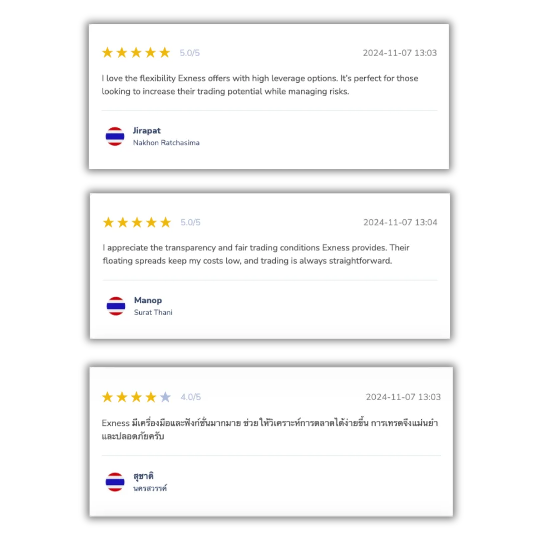 reviews Exness