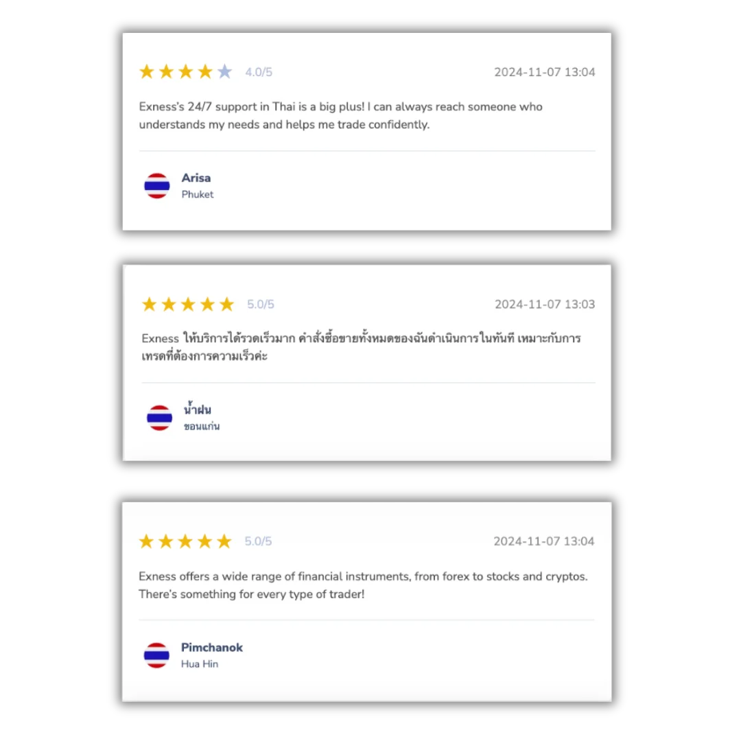 reviews Exness