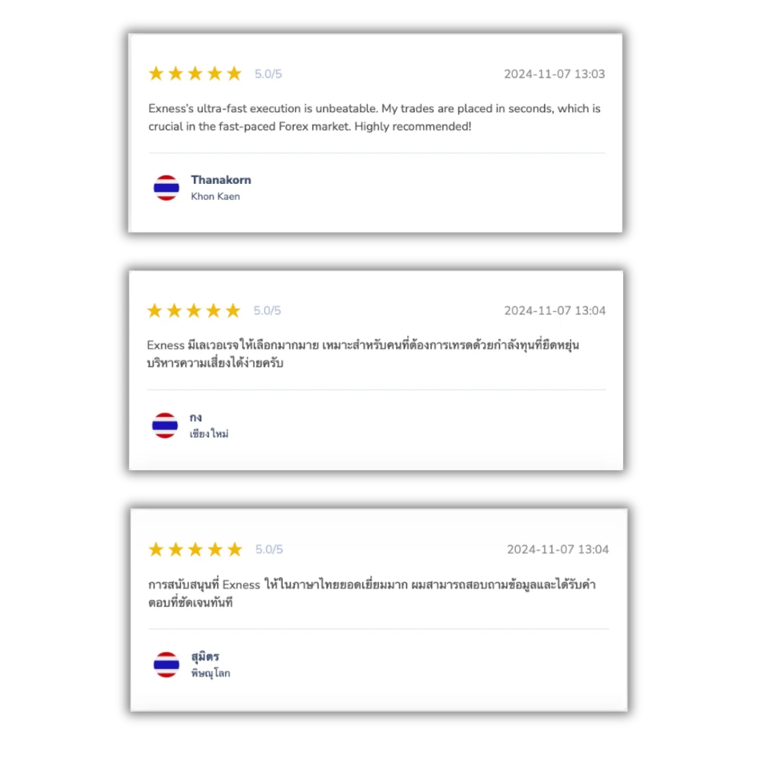 reviews Exness