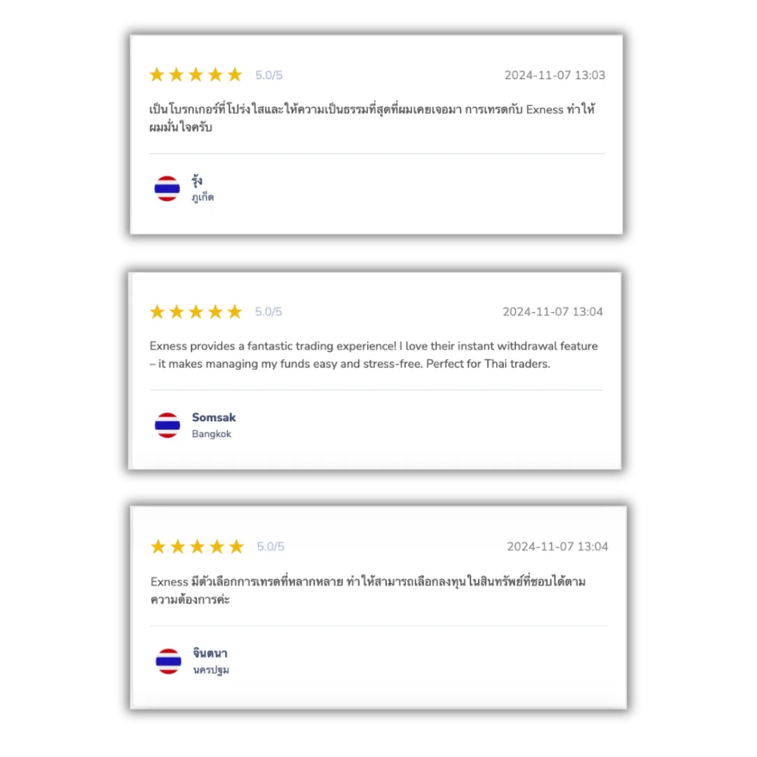 reviews Exness