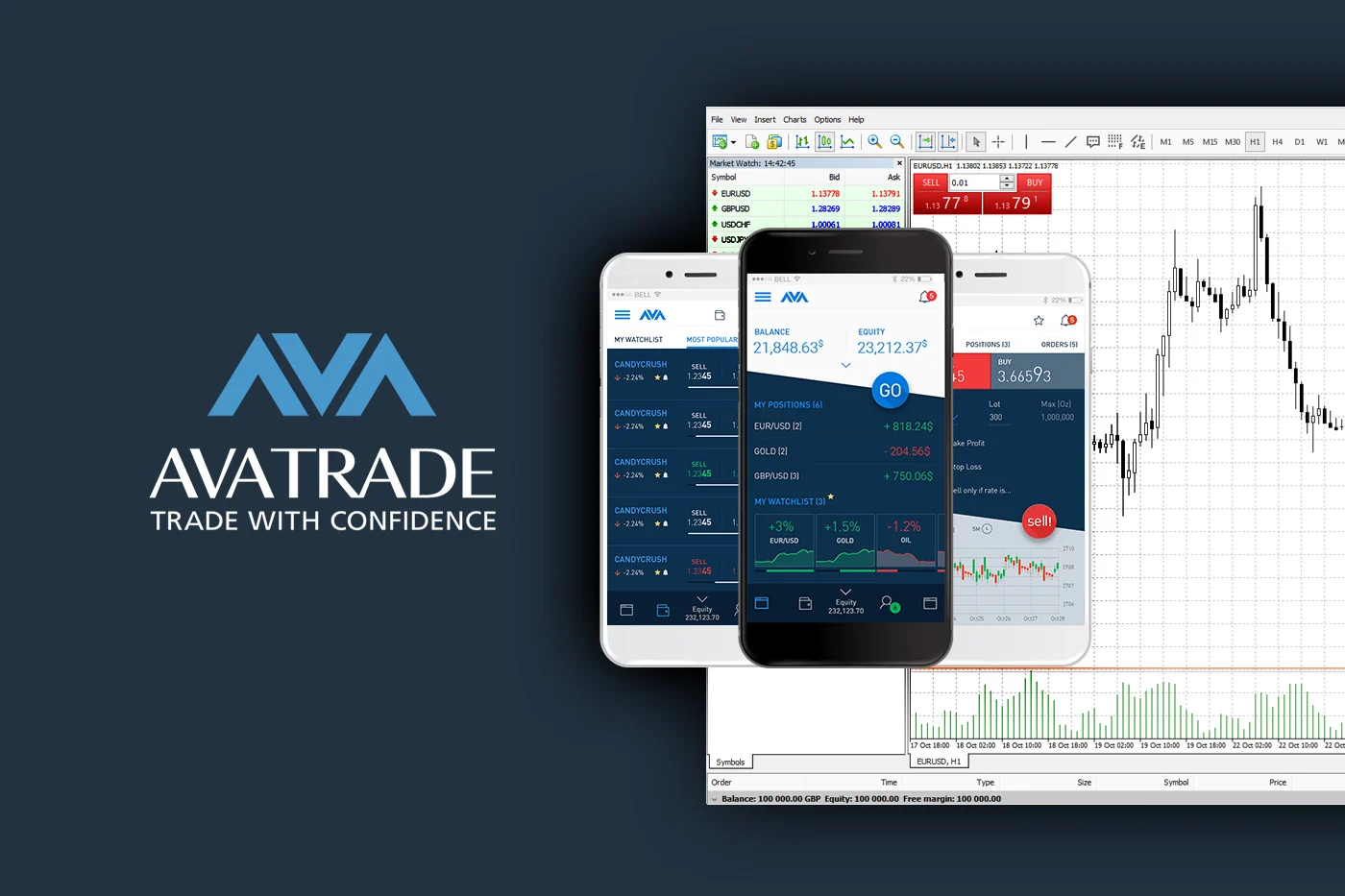 Key Advantages of AvaTrade for Thai Traders
