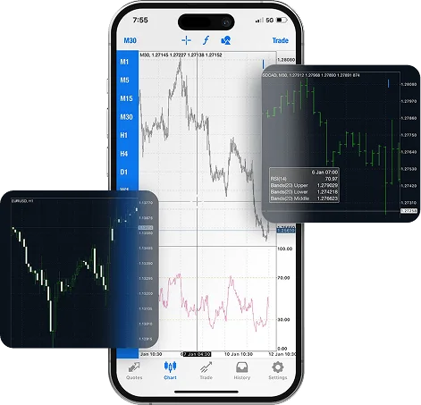 Key Advantages of FP Markets for Thai Traders