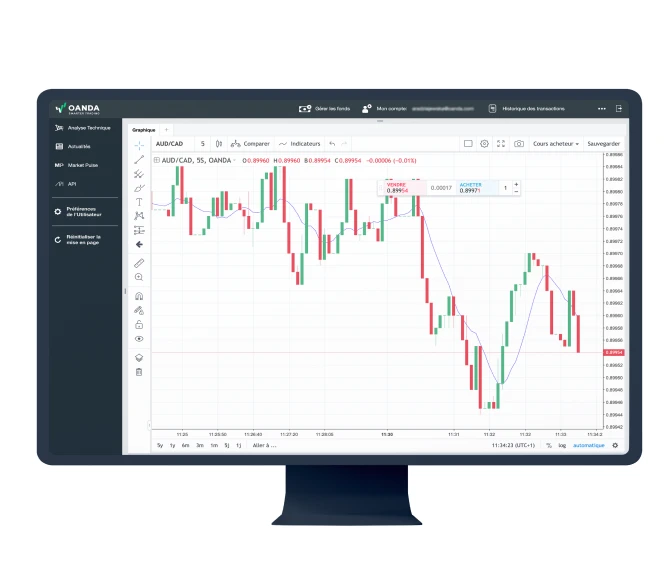 Advanced Trading Platforms (MT4 and Proprietary Interfaces)