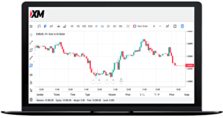 Leverage and Account Types